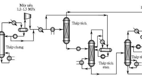 Một số phương pháp sản xuất LPG